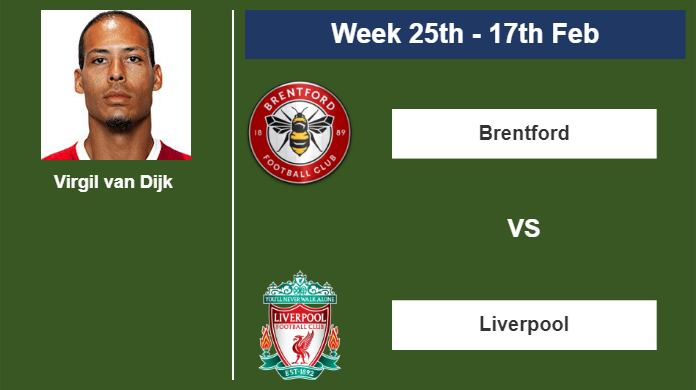 FANTASY PREMIER LEAGUE. Virgil van Dijk  stats before facing Brentford on Saturday 17th of February for the 25th week.